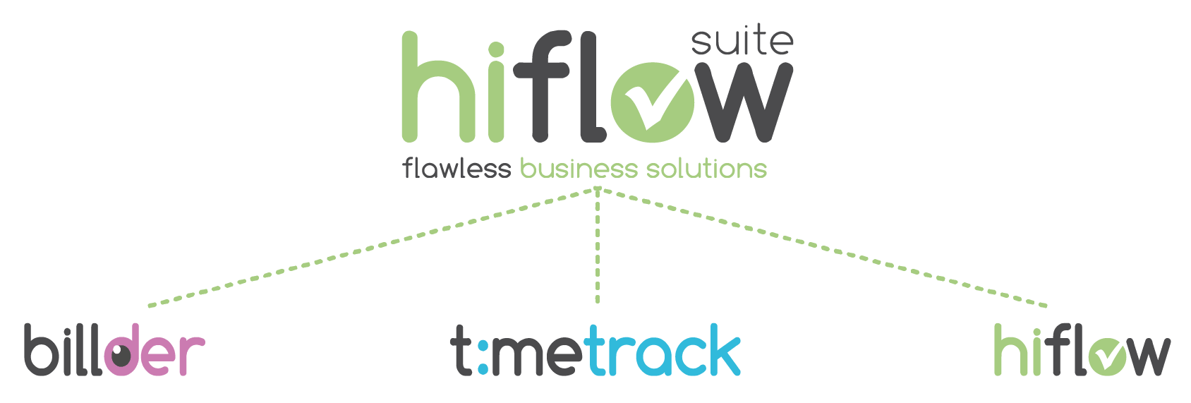 hiflow