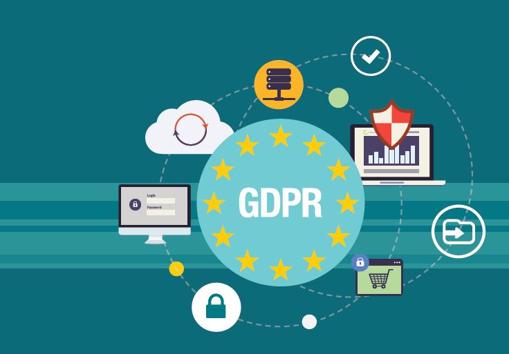 gdpr ue